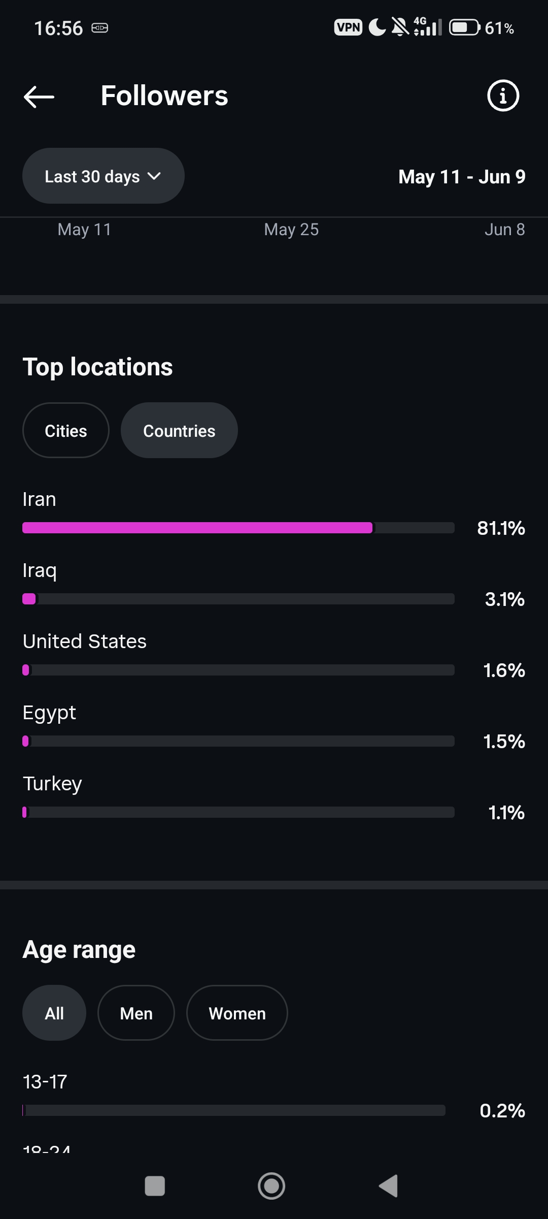 پیج اینستاگرام