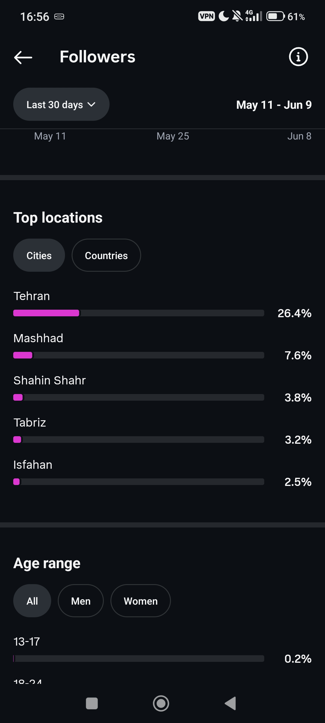 پیج اینستاگرام
