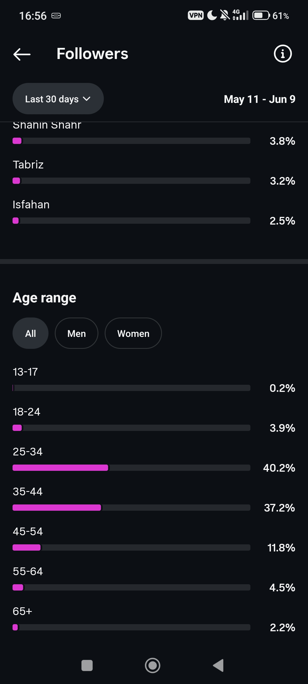 پیج اینستاگرام