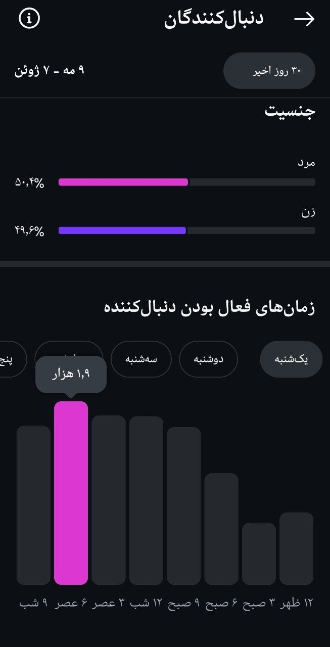 پیج ایستاگرام