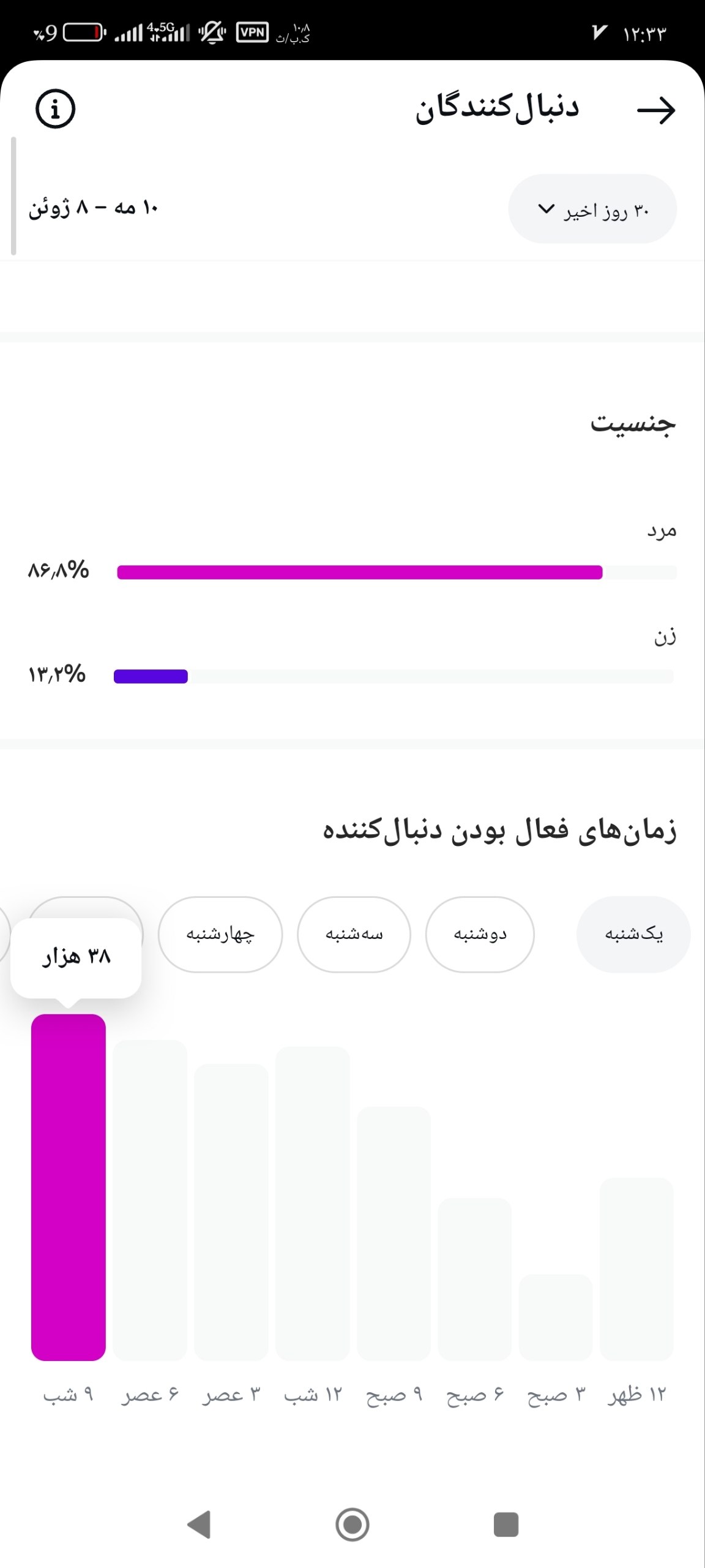 پیج اینستاگرام