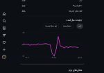 پیج اینستاگرام