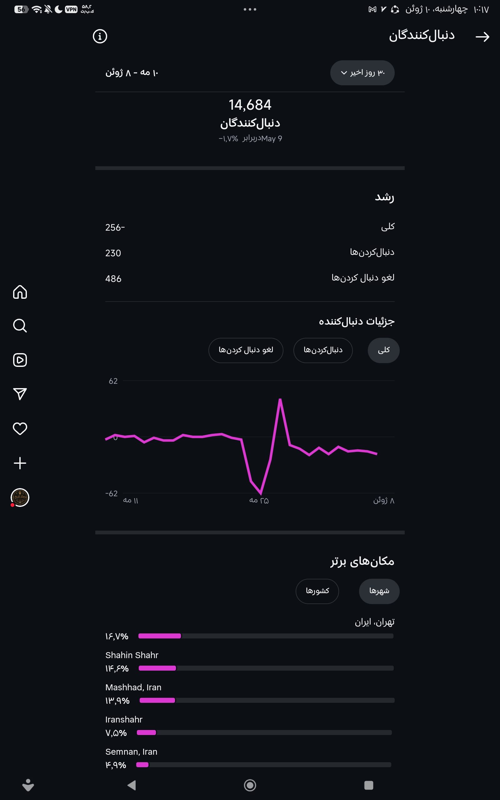 پیج اینستاگرام
