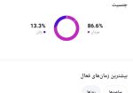 پیج اینستاگرام