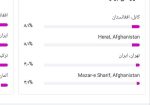 پیج اینستاگرام