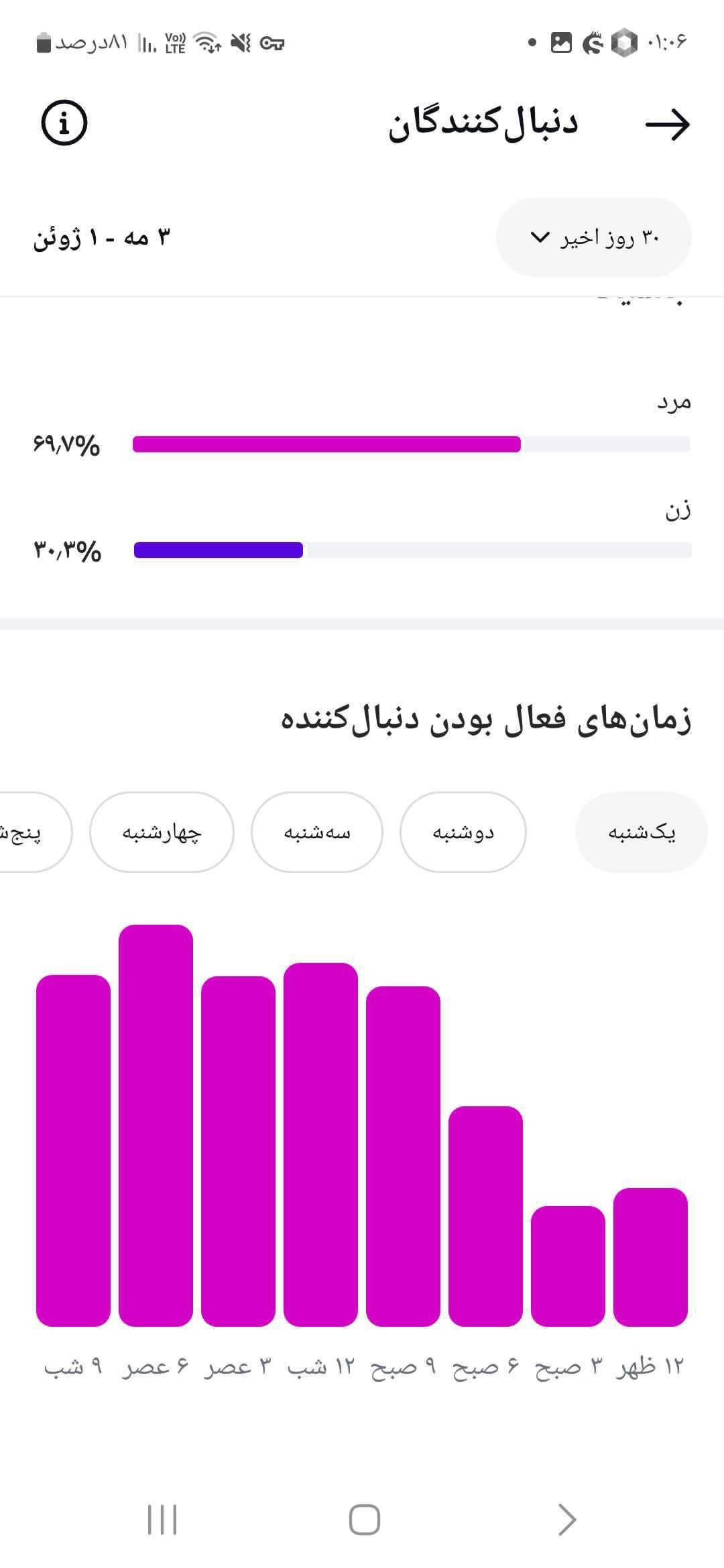 پیج اینستاگرام