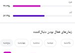 پیج اینستاگرام