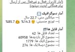 کانال تلگرام با ربات اپلودر